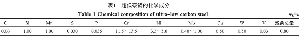 表1  很低碳鋼的化學(xué)成分
