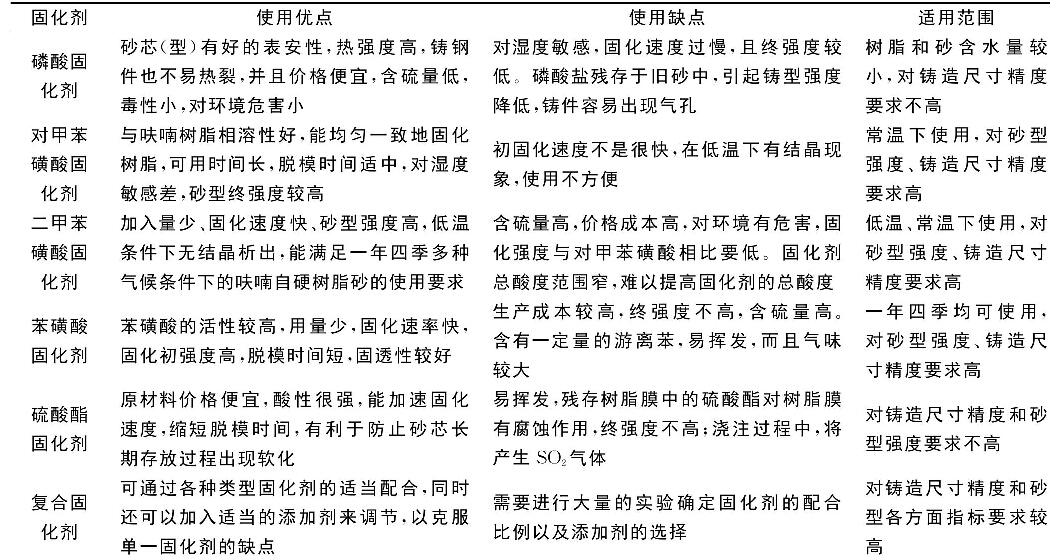 表2  固化劑性能對比及適用范圍