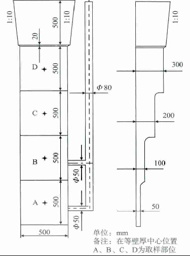 圖1 試驗件結(jié)構(gòu)和試樣選取部分示意圖