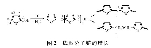 圖2線型分子鏈的增長