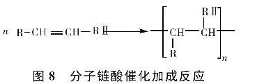 圖8  分子鏈酸催化加成反應