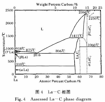 圖4 La—C相圖
